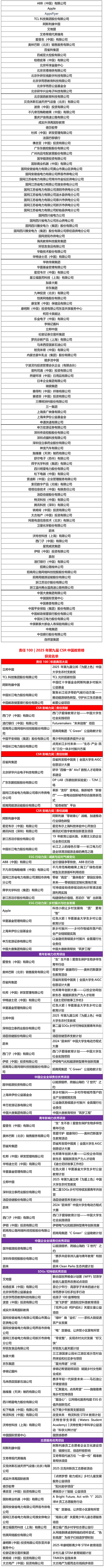 責(zé)任100丨2025年CSR中國(guó)教育榜各大獎(jiǎng)項(xiàng)正式發(fā)布251126-4.jpg
